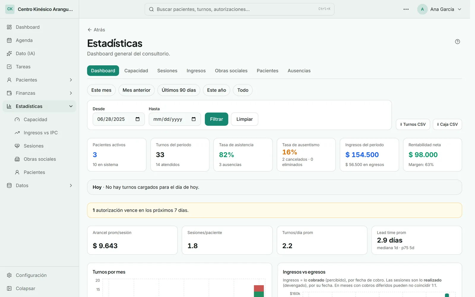 Estadísticas en Datalogía Consultorio